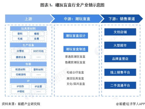 2025年潮玩盲盒產業鏈全景與區域熱力 科技企業如何孵化新增長
